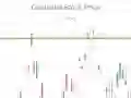 Žaidimas Prekybos simuliatorius internete